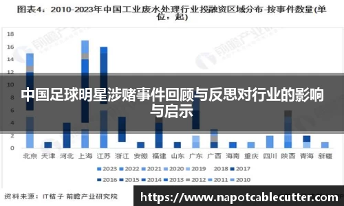 中国足球明星涉赌事件回顾与反思对行业的影响与启示